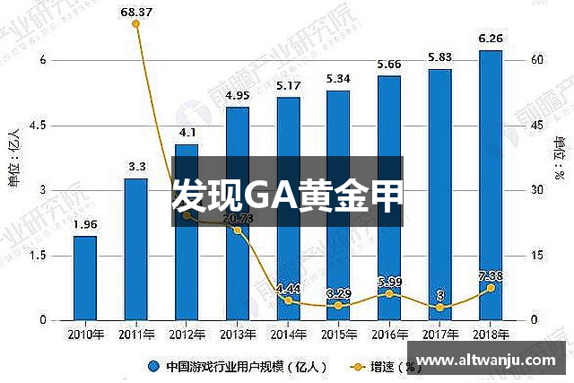 发现GA黄金甲
